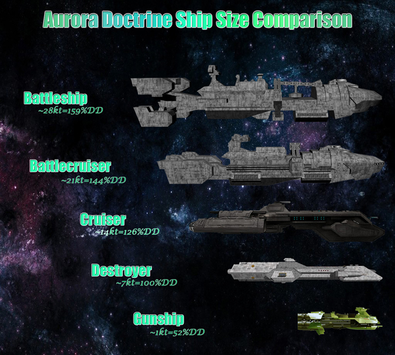 stargate ship size comparison