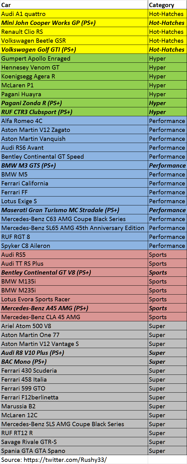 driveclub_category7vp15.png