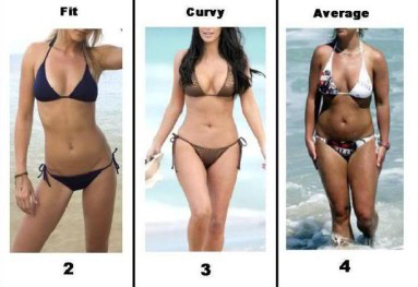 Most attractive female body type