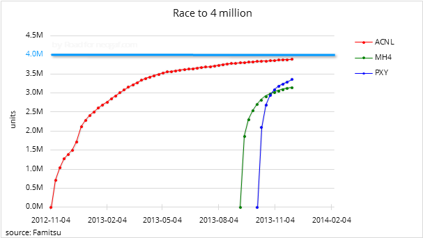 raceto4million2013120q2k3f.png