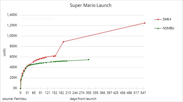 supermariolaunch20131mblxs.png