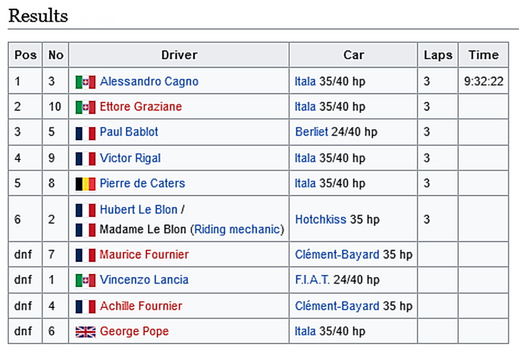 Targa Florio (Part 1) 1906 - 1929  1906-tf-50-resultsqtf2x