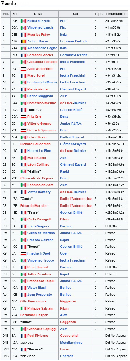Targa Florio (Part 1) 1906 - 1929  1907-tf-100-results18fkn