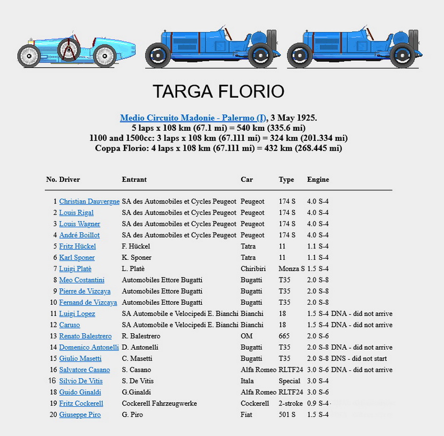 Targa Florio (Part 1) 1906 - 1929  - Page 4 1925-tf-100-entry-01bjhcdc