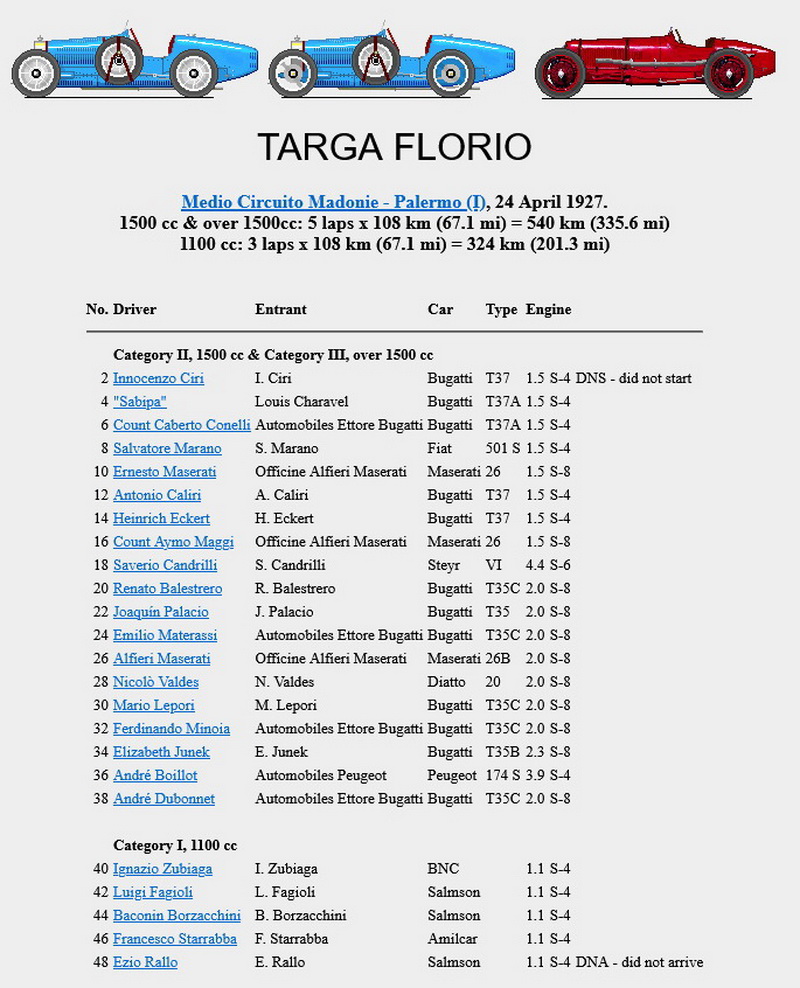 Targa Florio (Part 1) 1906 - 1929  - Page 4 1927-tf-100-results-001ilm