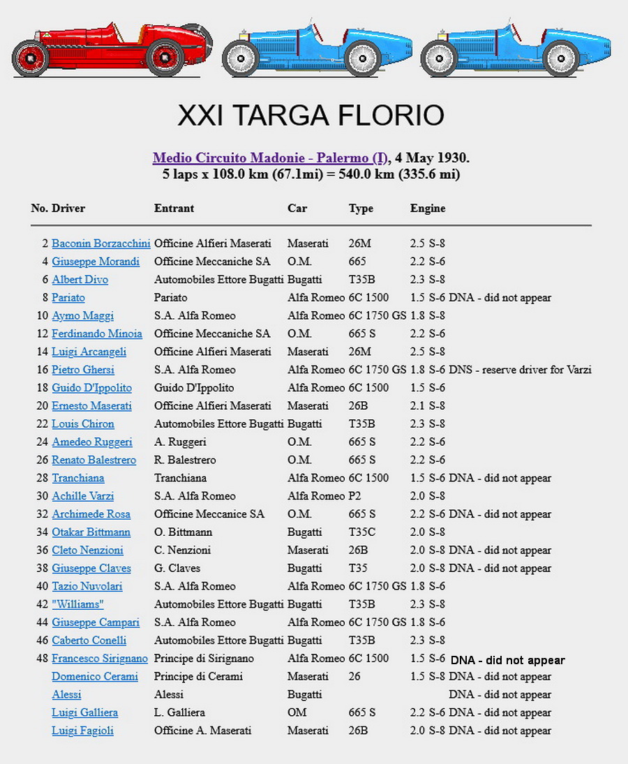 Targa Florio (Part 2) 1930 - 1949  1930-tf-100-entry-01xgdfz