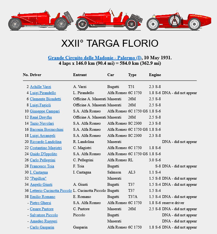 Targa Florio (Part 2) 1930 - 1949  1931-tf-100-entry-1gudpu