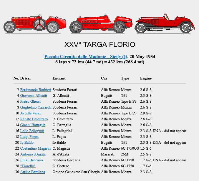 Targa Florio (Part 2) 1930 - 1949  1934-tf-100-entry-0186d16