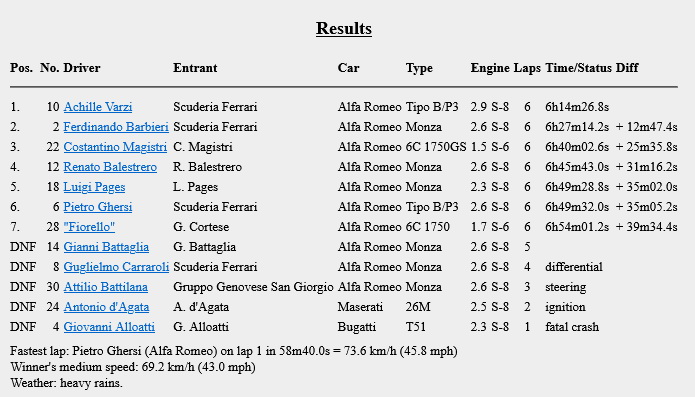 Targa Florio (Part 2) 1930 - 1949  1934-tf-100-results-0gziuw