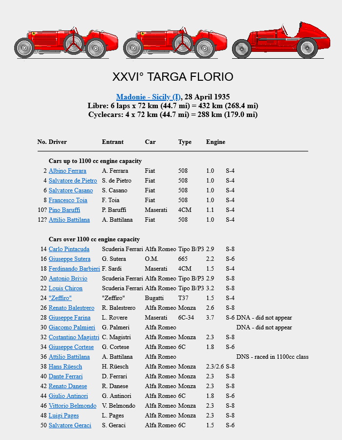 Targa Florio (Part 2) 1930 - 1949  1935-tf-100-entry-01f4i4s