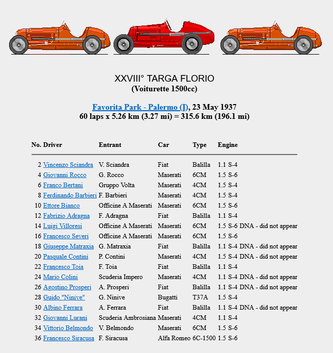 Targa Florio (Part 2) 1930 - 1949  - Page 2 1937-tf-100-entry-01puip0