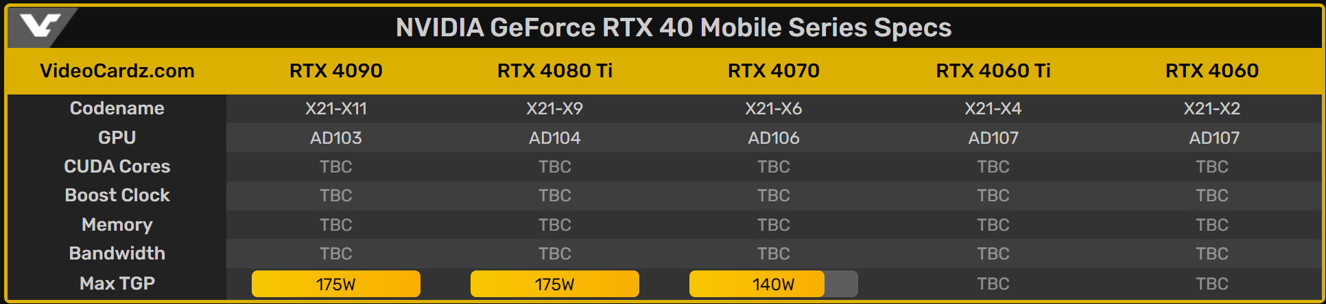 Rtx 4060 какое питание. GEFORCE GTX 3050 ti для ноутбуков 4gb. NVIDIA GEFORCE GTX 3050 ti Laptop GPU. NVIDIA GEFORCE RTX 3050 для ноутбуков. NVIDIA GEFORCE GTX 3050 ti mobile.