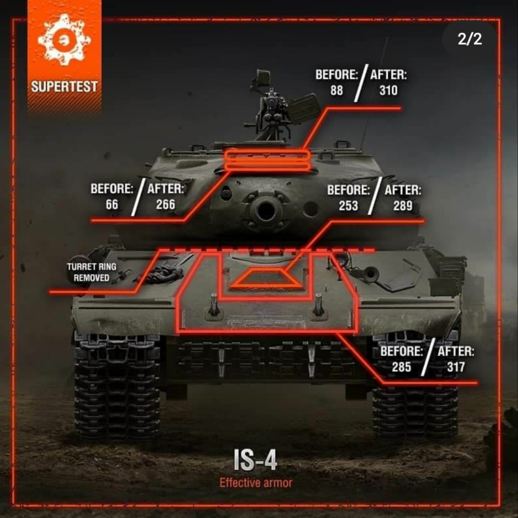 Сравнение танков blitz. Лобовая броня е100. ИС 4 блиц броня. Е100 блиц броня. ИС-7 World of Tanks броня.