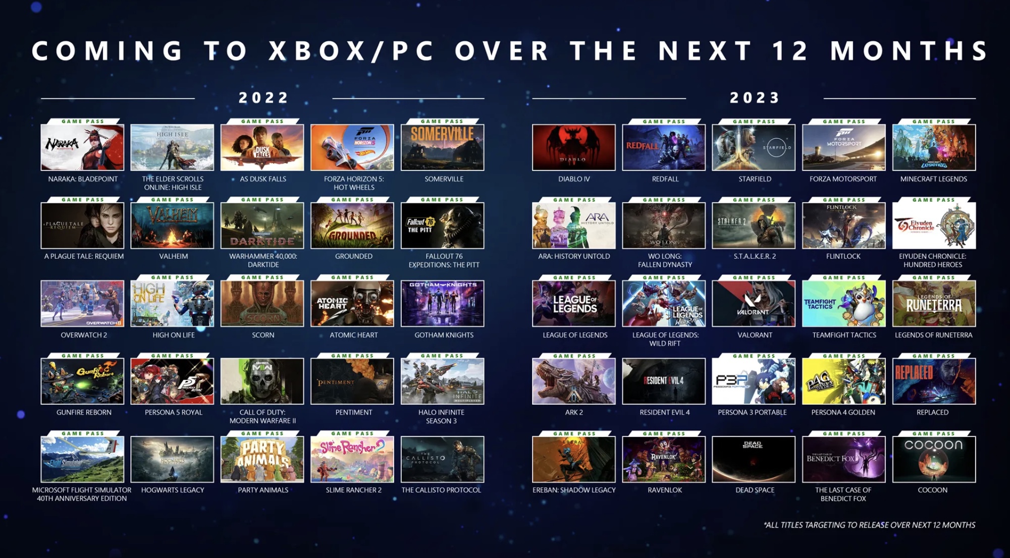 Xbox E3 2022 show