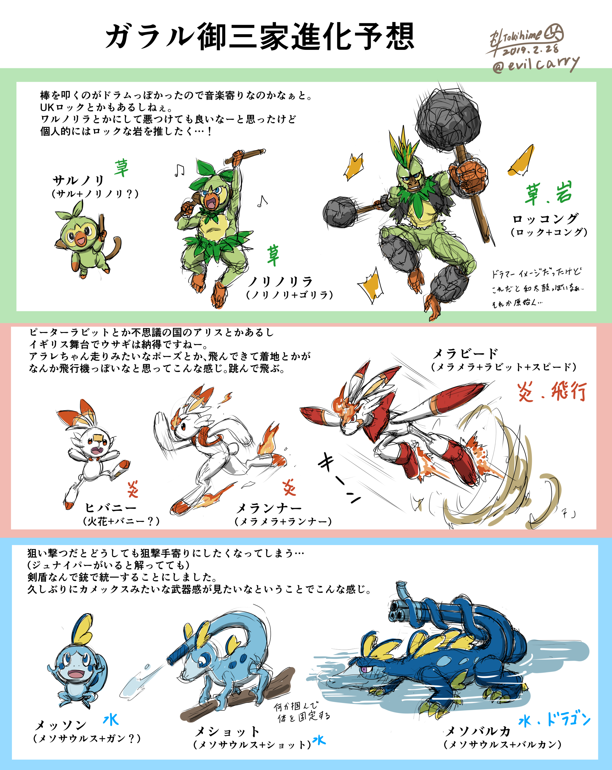 Pokemon Sword Grass Starter Evolution