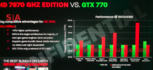 Infect Mail Same AMD: Radeon GCN is the target architecture for majority of next-gen game  engines | NeoGAF
