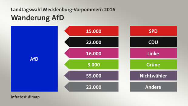 afd-wanderung-infrate24unj.png