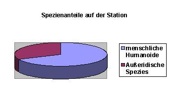 Anteile der Stationsbewohner Allgi1kxe
