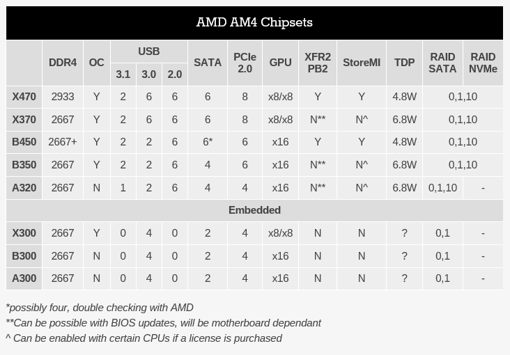 amd-am4-chipsetsn9c33.png