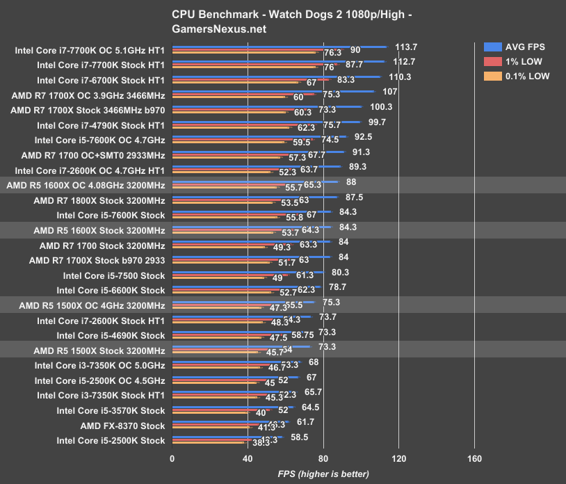 amd-r5-wd2-benchmarku3ux8.png