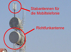 Satelliten und die Technik dahinter Antenne-2owjb5