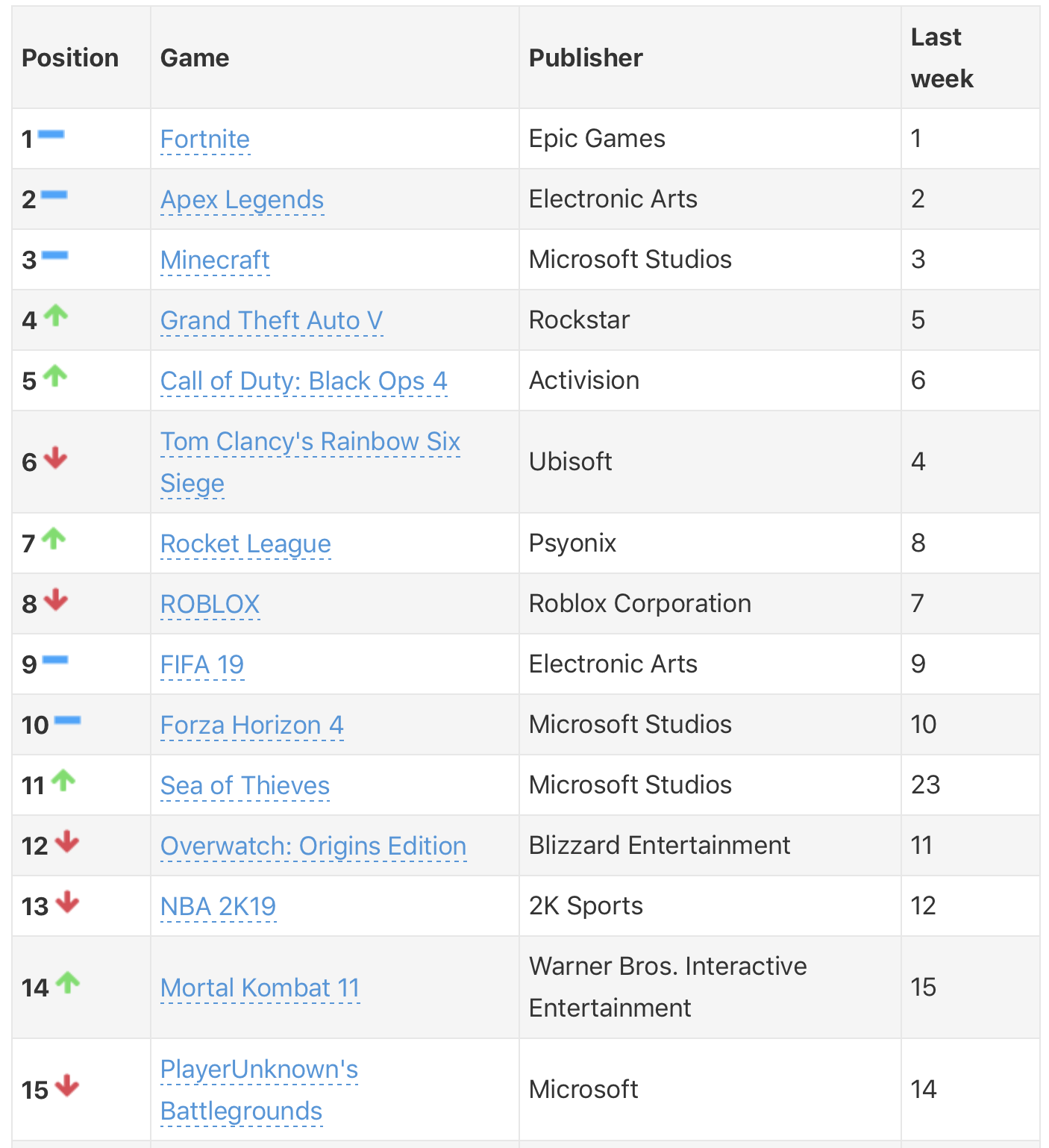 most played games on xbox