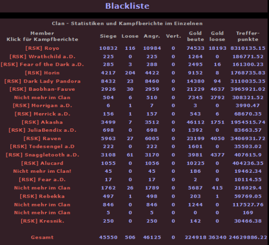 Statistiken zur Blacklist - Seite 4 Bl1j5jgz