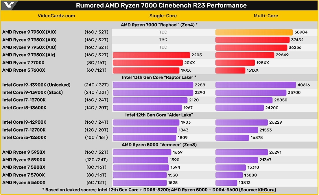 Процессор amd ryzen 7950x. АМД процессор 7950. AMD 9 7950x. Процессор AMD Ryzen 9 7950x OEM. Ryzen 7 7950x.