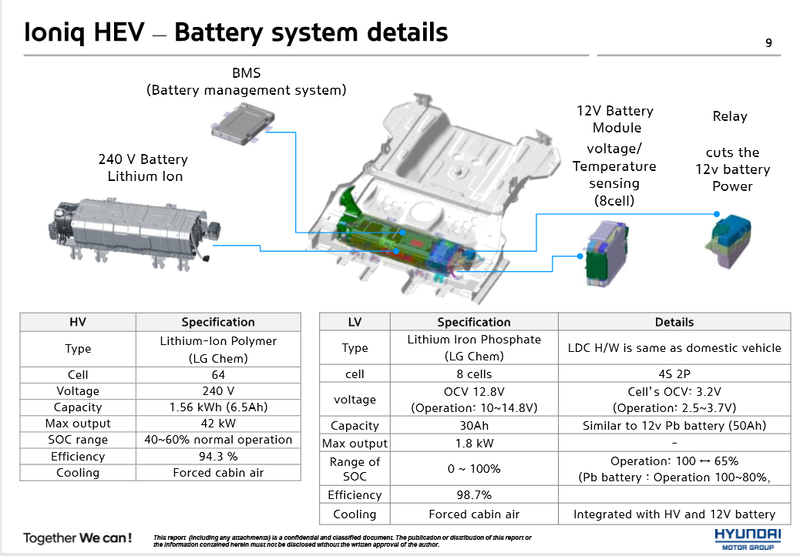 Comparing Hyundai / Kia Electric Vehicle Batteries - Kia Soul EV Forum