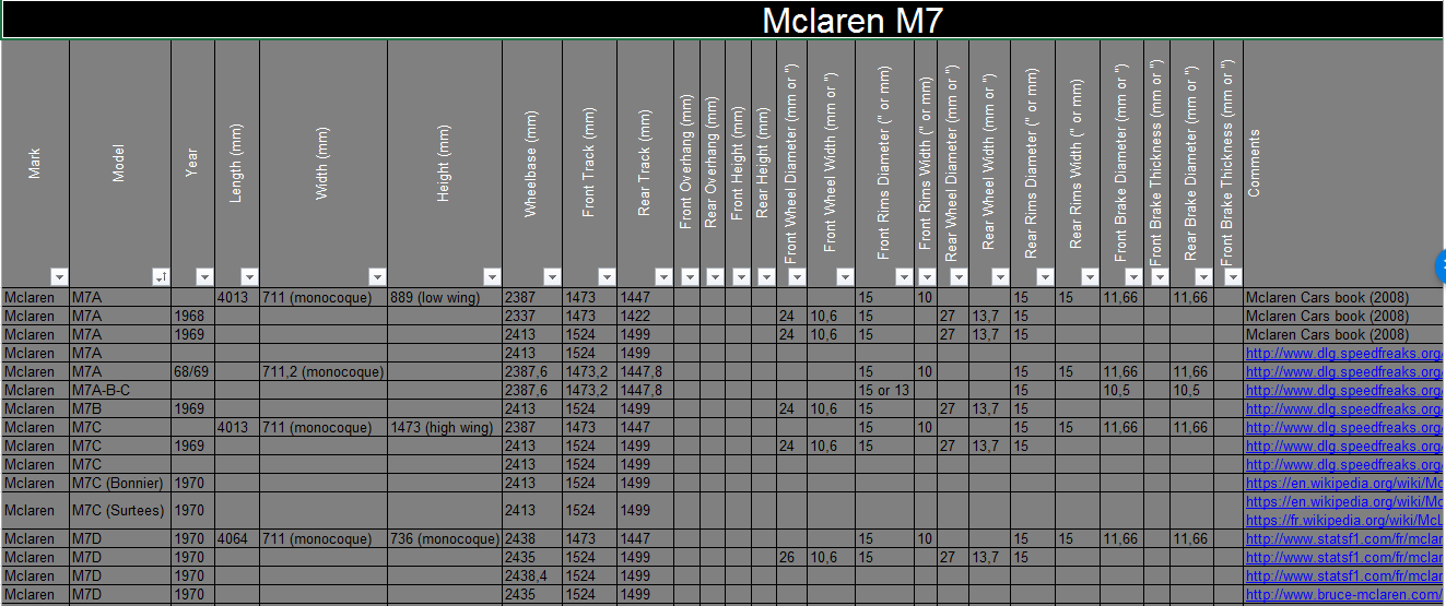 [WIP] Mclaren M7 A-D M7vik2n