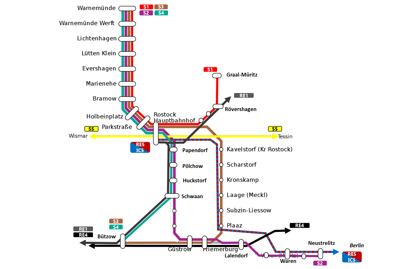 S-Bahn Netz 2030