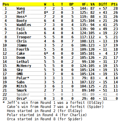 standings_round10abde0.png