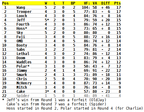 standings_round7x9fb6.png