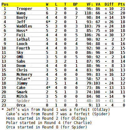 standings_round8rdi1f.png