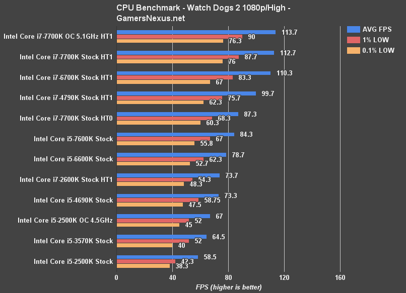 watch-dogs-cpu-benchmcfrhw.png