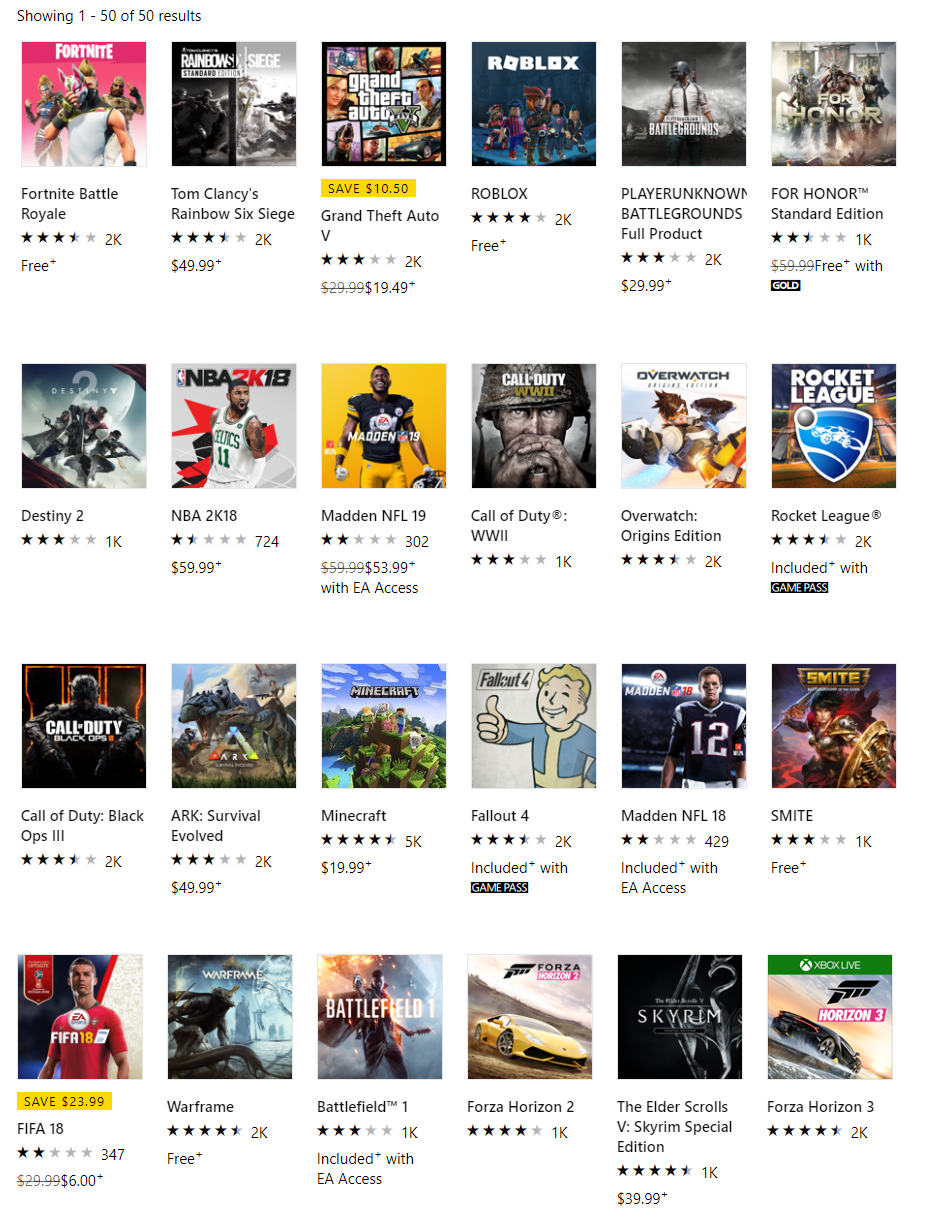most popular xbox one game