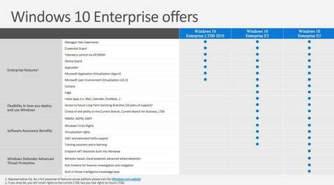 Windows 10 Enterprise 22H2 build 19045.3930 Preactivated Multilingual January 2024 Windows10-enterprise-d9c15
